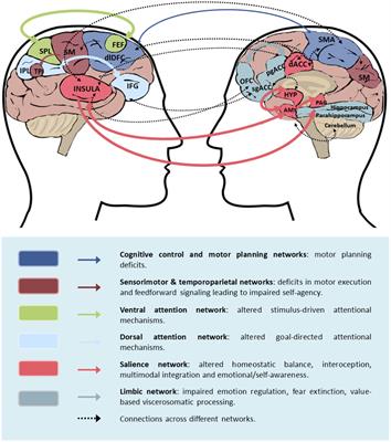 Some speech disorders.  Journal of Neurology, Neurosurgery & Psychiatry