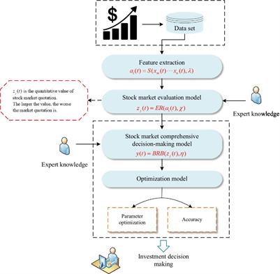 BRB Framework to Evaluate Technological Innovation Capability