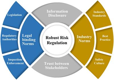 Listing and information disclosure December ppt download