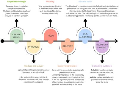 A chess rating system for evolutionary algorithms: A new method