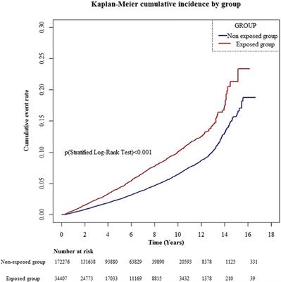 gabapentin use in dementia