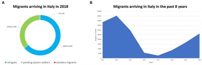 Timeline: Italian Migrant Policy - Open Society Justice Initiative