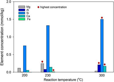 nahco3 + co2