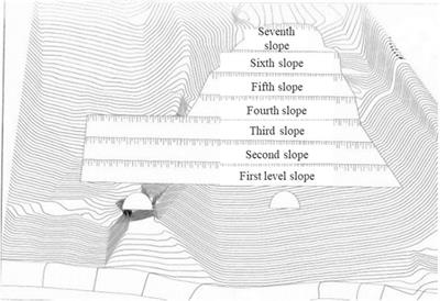 Effect of slope aspect on steep slope and gentle slope