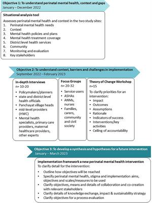 SMARThealth PRegnancy And Mental Health study: protocol for a situational analysis of perinatal mental health in women living in rural India SMARThealth PRegnancy And Mental Health study: protocol for a situational analysis of perinatal mental health in women living in rural India