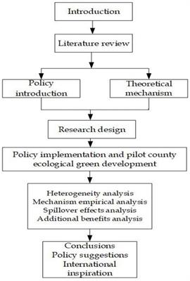 The establishment of the national key ecological functional zone and the county’s ecological green development The establishment of the national key ecological functional zone and the county’s ecological green development