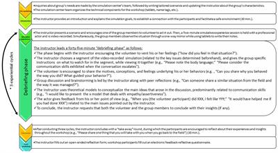 Frontiers   Simulation based learning in teacher education: Using