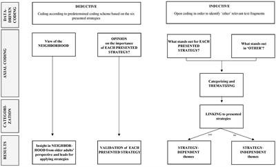 Frontiers | Engaging community-dwelling older adults in fall prevention ...