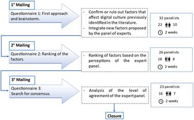 PDF) Transforming Culture in the Digital Age