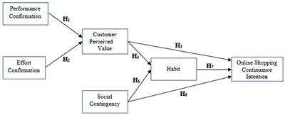 Analysing Your Efforts Online – Cogency