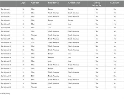 PDF) Exhaustive Survey of Rickrolling in Academic Literature