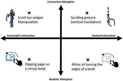 Behaviour specification classification for the state-of-the-art 2D