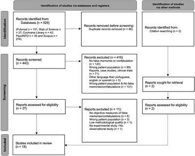 Frontiers  Substance abuse and susceptibility to false memory formation: a  systematic review and meta-analysis