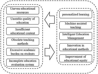 Rethinking High School: Upending Traditional Subject Structure in