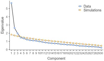 Family Closeness and Presence of Meaning Subscale Pearson r