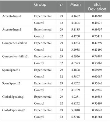 PDF) Assessing Variability in Pronunciation Development: Case