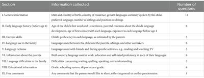 “HEGA”: the Basque version of the PaBiQ parental questionnaire, for clinicians and educators working in the Basque multilingual environment