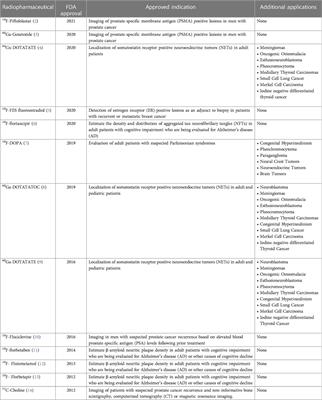 What's New Journal of Nuclear Medicine Technology