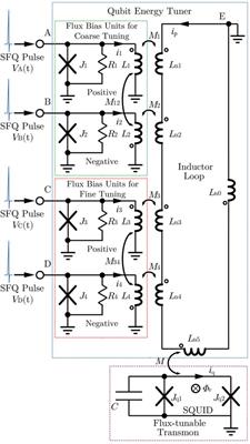 Global optimization of quantum dynamics with AlphaZero deep exploration