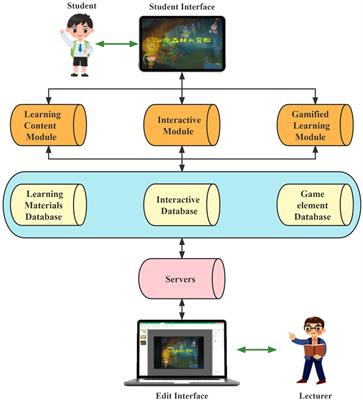 Game Based and Adaptive Learning Strategies - Open Textbook Library