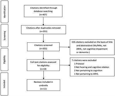Frontiers Hearing loss and its link to cognitive impairment and dementia
