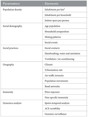 Assessing COVID-19 pandemic policies and behaviours and their economic and  educational trade-offs across US states from Jan 1, 2020, to July 31, 2022:  an observational analysis - The Lancet