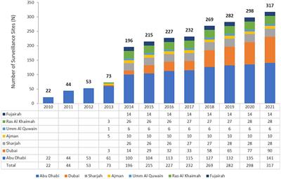 Epidemiology and Antimicrobial Resistance of Mycobacterium spp. in the United Arab Emirates: A retrospective analysis of twelve years of National AMR Surveillance Data