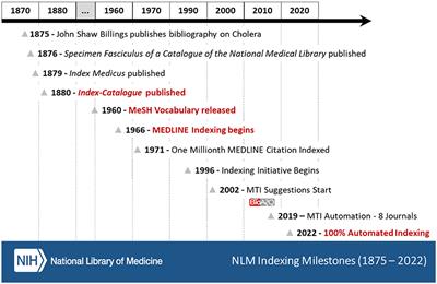 Auto-Indexer, Automatically Index Instances - Community Resources -  Developer Forum