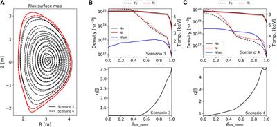 Transport barrier onset and edge turbulence shortfall in fusion