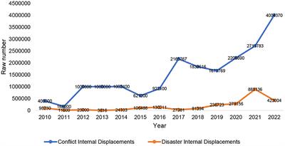 Mental healthcare among displaced Congolese: policy and stakeholders’ analysis