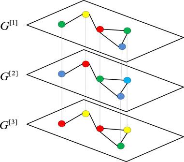 Noisy three-player dilemma game: robustness of the quantum advantage