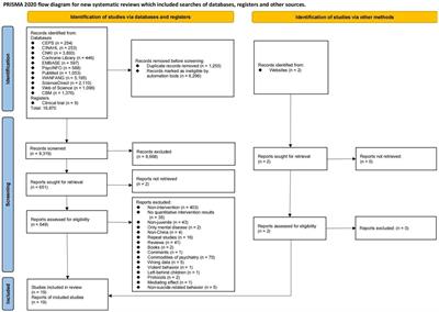 Step 6: PRISMA Flow Diagram & Screen - Systematic Reviews - Subject and  Research Guides at Macquarie University