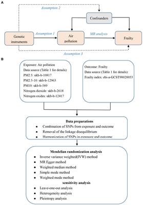 Long-term exposure to ambient PM2·5, active commuting, and farming activity  and cardiovascular disease risk in adults in China: a prospective cohort  study - The Lancet Planetary Health