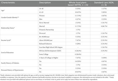 A remotely accessible plant-based culinary intervention for Latina/o/x adults at risk for diabetes: lessons learned A remotely accessible plant-based culinary intervention for Latina/o/x adults at risk for diabetes: lessons learned