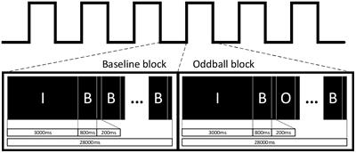 Reduced inhibition control ability in children with ADHD due to coexisting learning disorders: An fNIRS study