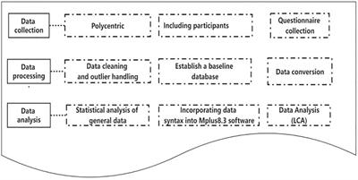 Latent class analysis and longitudinal development trajectory study of psychological distress in patients with stroke: a study protocol