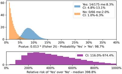 Background and importance: Mild traumatic brain injury (mTBI) is a frequent presentation in Emergency Department (ED). There are standardised guidelin