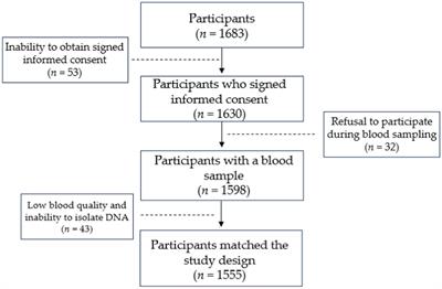 Pulmonary tuberculosis epidemiology and genetics in Kazakhstan