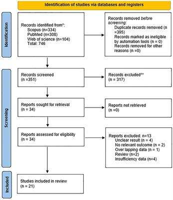 Clinical and immunological comparison of COVID-19 disease between critical and non-critical courses: a systematic review and meta-analysis