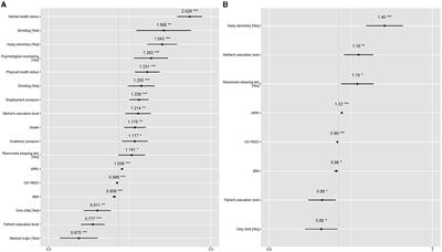 Prevalence and related factors of sleep quality among Chinese undergraduates in Jiangsu Province: multiple models' analysis