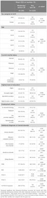 Suicide risk in patients with a current depressive episode during COVID-19 pandemic