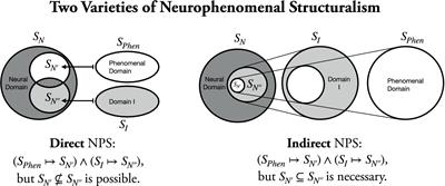 How-Tests for Consciousness and Direct Neurophenomenal Structuralism AUTHOR