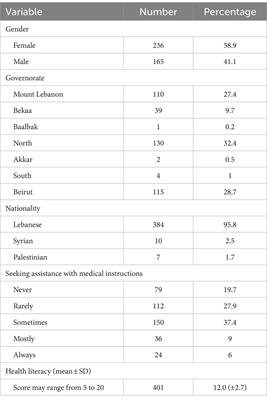 Moving towards health promoting schools: Effectiveness of an educational intervention to improve knowledge, attitude and beliefs regarding heart attack, and CPR knowledge in high school students in Lebanon