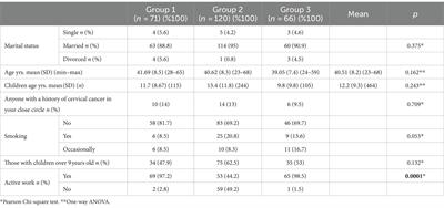 Actions Speak Louder than Words; Pediatricians, gynecologists, nurses, and other mothers' perspectives on the human papillomavirus vaccine: an Istanbul multicenter study