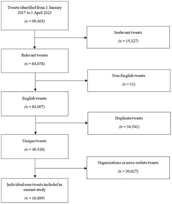 Hype or Hope? Ketamine for the Treatment of Depression: Results from the Application of Deep Learning to Twitter Posts from 2010 to 2023