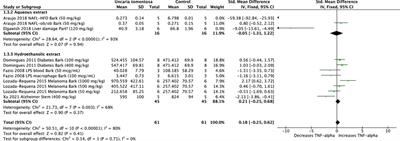 Anti-inflammatory and/or immunomodulatory activities of Uncaria tomentosa (cat's claw) extracts: a systematic review and meta-analysis of in vivo studies