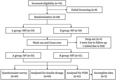 Effect of needle-free injection on psychological insulin resistance and insulin dosage in patients with type 2 diabetes
