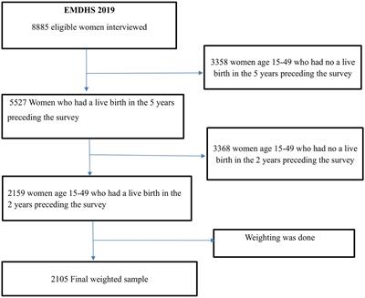 Measuring socioeconomic inequalities in postnatal health checks for newborns in Ethiopia: a decomposition analysis