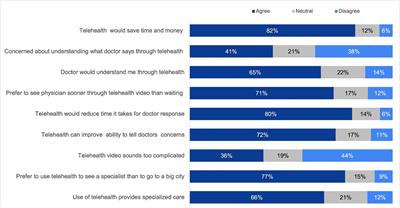 Exploring behavioral intention to use telemedicine services post COVID-19: a cross sectional study in Saudi Arabia