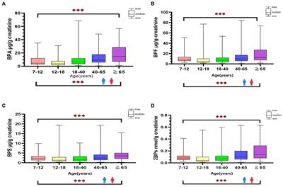 Exposure Characteristics and Cumulative Risk Assessment of Bisphenol A and Its Substitutes: The Taiwan Environmental Survey for Toxicants (TEST) 2013